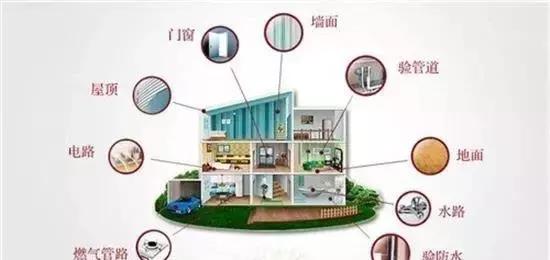 收房不驗(yàn)房，裝修算白忙！