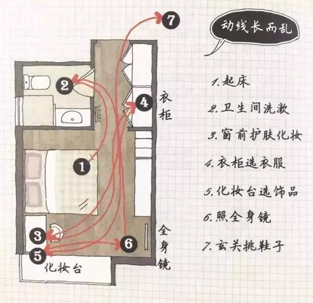 裝修前的準備，我的房子都還沒有拿到手，我能做些什么？